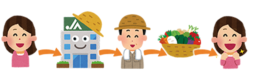 地域の農業振興
